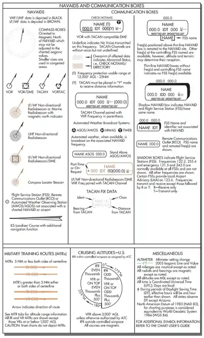 Instrument Flying Handbook, Legend from En Route Low Altitude Chart