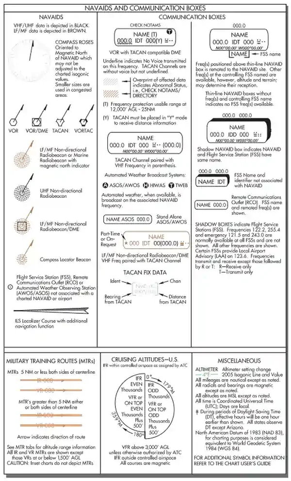 Instrument Flying Handbook, Legend from En Route Low Altitude Chart