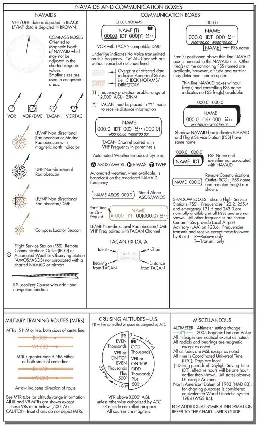 Instrument Flying Handbook, Legend from En Route Low Altitude Chart