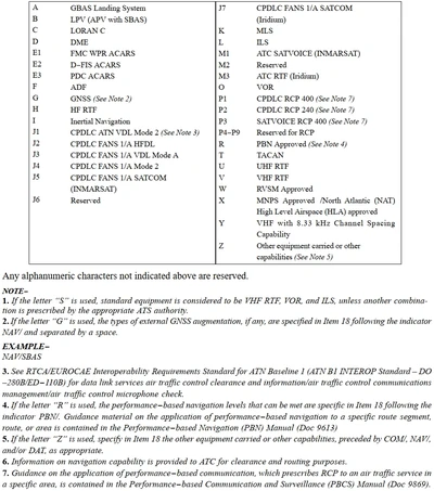 Navigation, Communication, and Approach Aid Capabilities