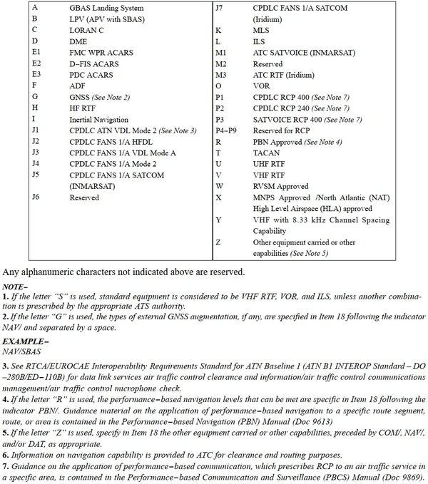 Navigation, Communication, and Approach Aid Capabilities