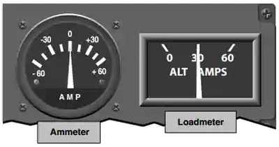 Pilot Handbook of Aeronautical Knowledge, Ammeter and Loadmeter