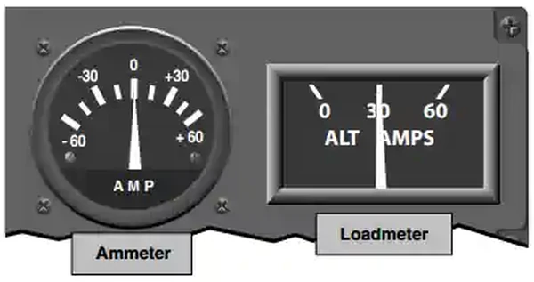 Pilot Handbook of Aeronautical Knowledge, Ammeter and Loadmeter