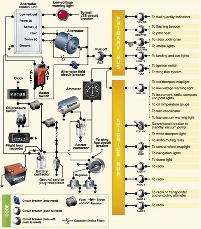 Pilot Handbook of Aeronautical Knowledge, Electrical Schematic