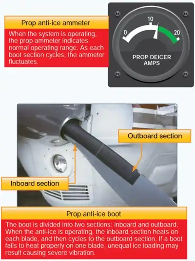 Pilot Handbook of Aeronautical Knowledge, Propeller Anti-Ice Boots