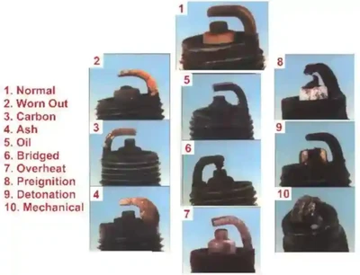 Spark Plug Anomalies