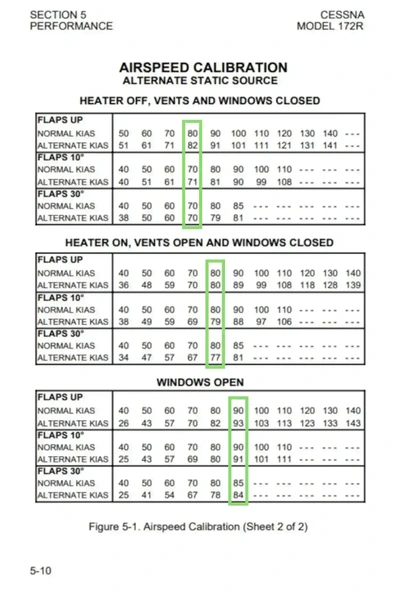 Alternate Static Source Correction Table