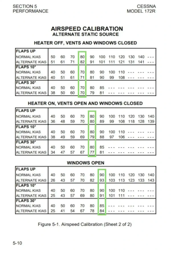 Alternate Static Source Correction Table