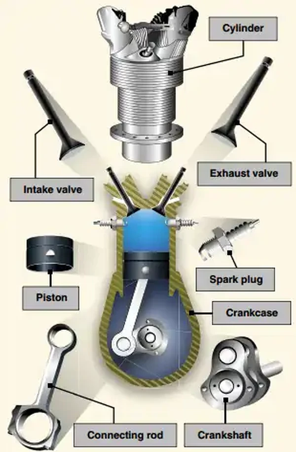 Pilot Handbook of Aeronautical Knowledge, Spark Ignition