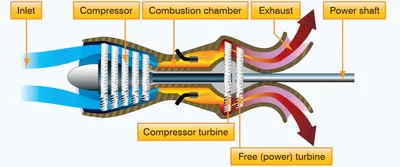 Pilot Handbook of Aeronautical Knowledge, Turbofan Engine