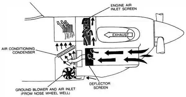 PT-6 Basic Powerplant Diagram