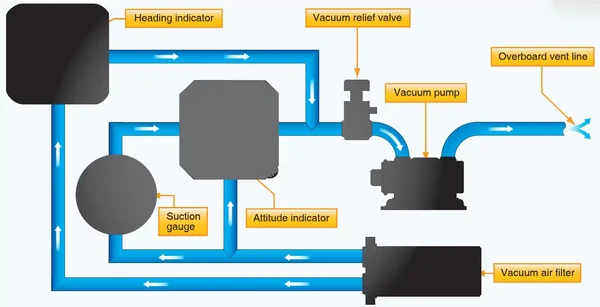 Typical Vacuum System