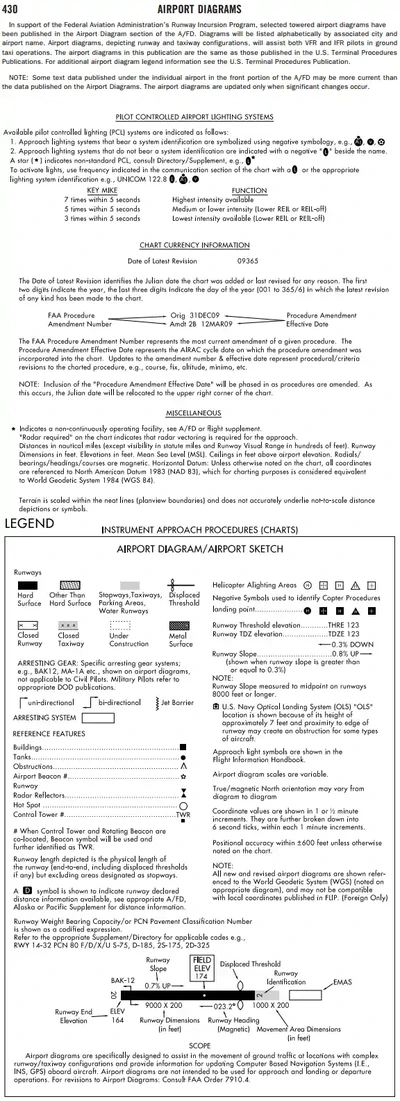 Instrument Approach Procedures Airport Diagram Legend