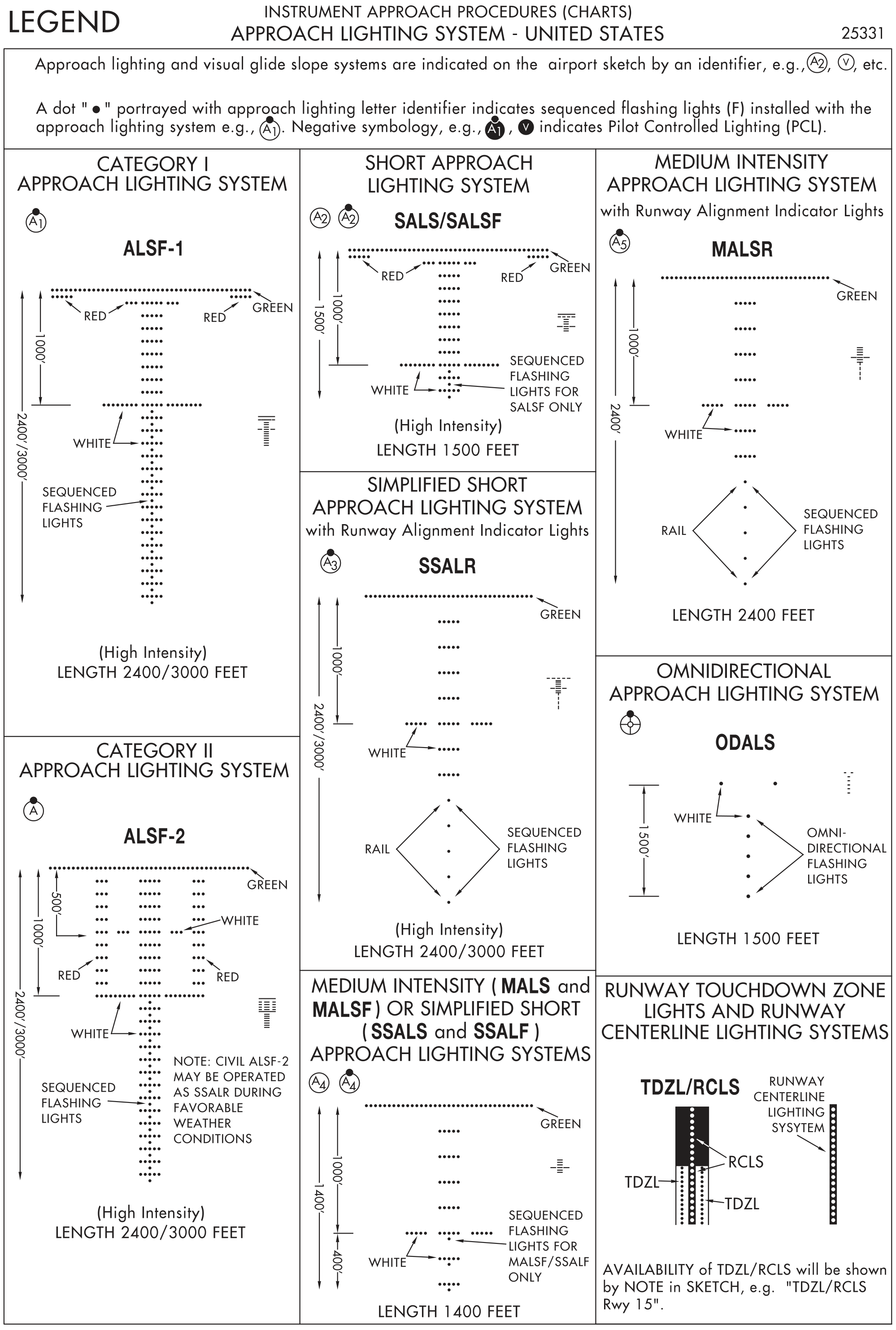 FAA Pacific edition instructional source: Explore Approach Lighting Systems. Accessible explanations follow.