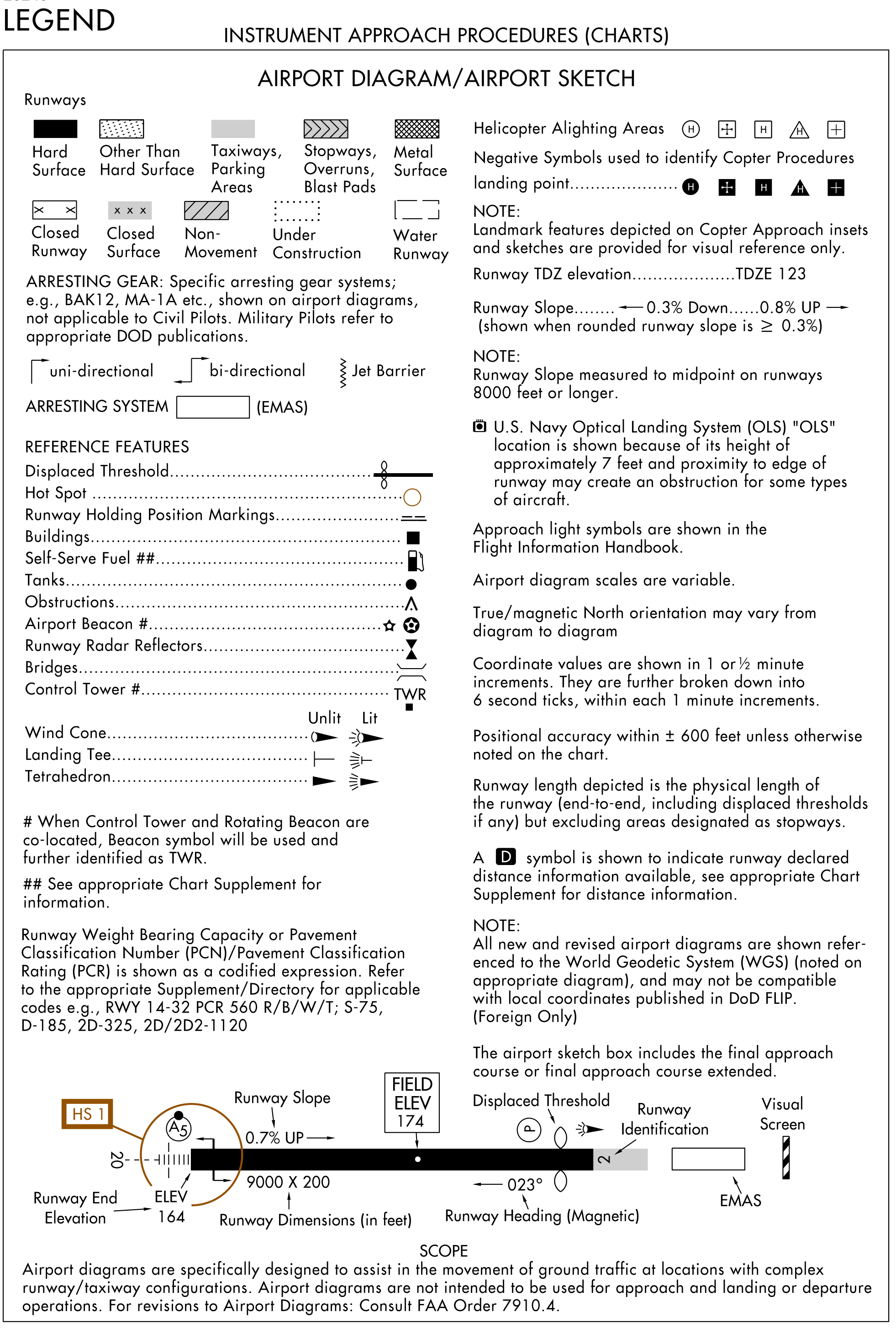 FAA Pacific edition instructional source: Explore Airport Diagrams and Sketches. Accessible explanations follow.