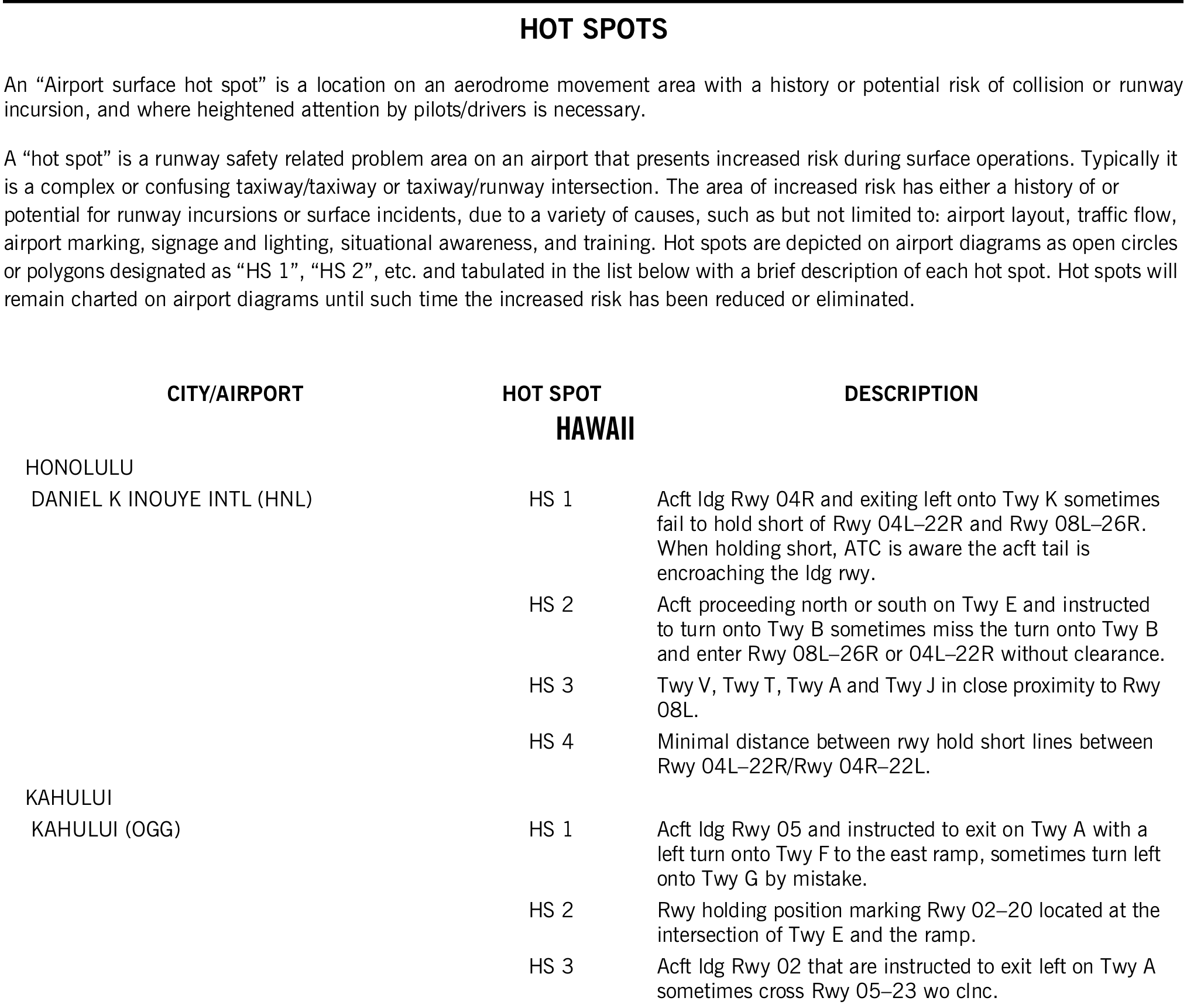 FAA hot-spot definition and descriptions, including Kahului HS 1, HS 2, and HS 3.