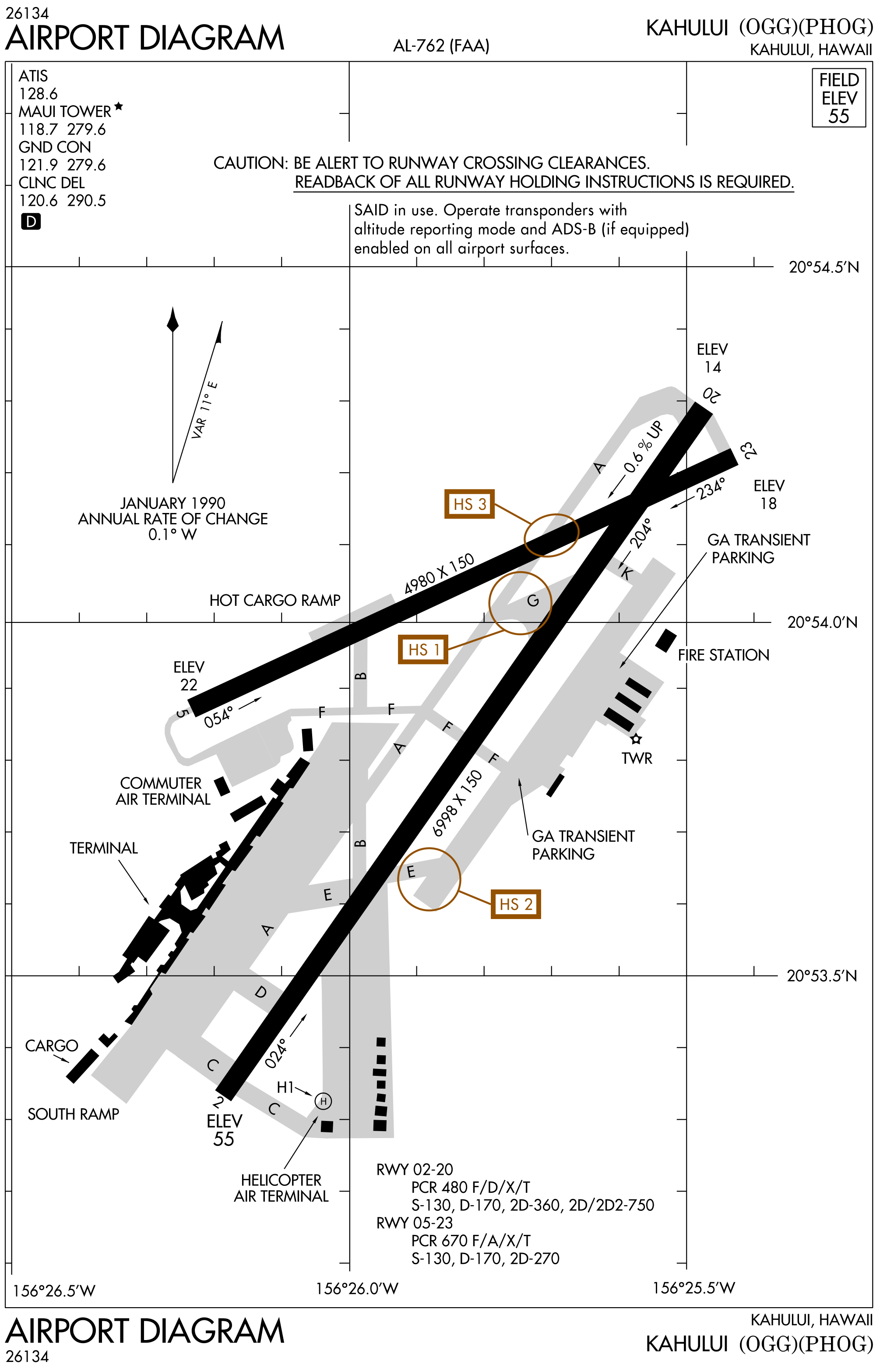 FAA Pacific edition instructional source: Explore Airport Hot Spots. Accessible explanations follow.