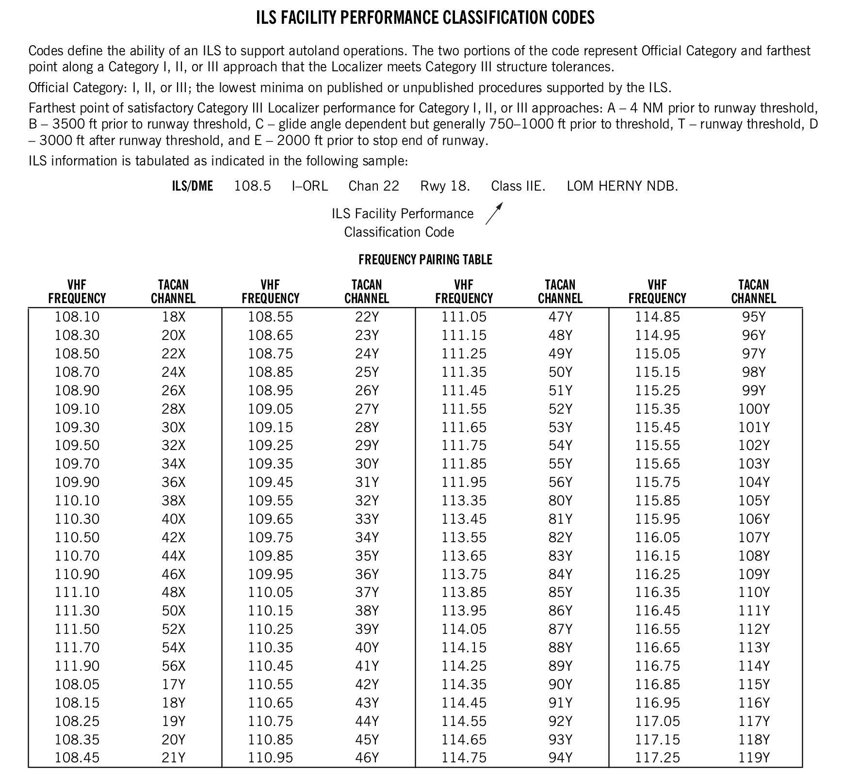 FAA printed legend for item 32, Radio aids to navigation, printed page 27. The text version is above.