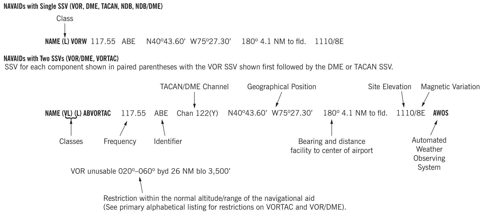 FAA examples of navaids with one or two standard service volumes.