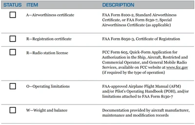 Plane Sense Handbook, ARROW Checklist