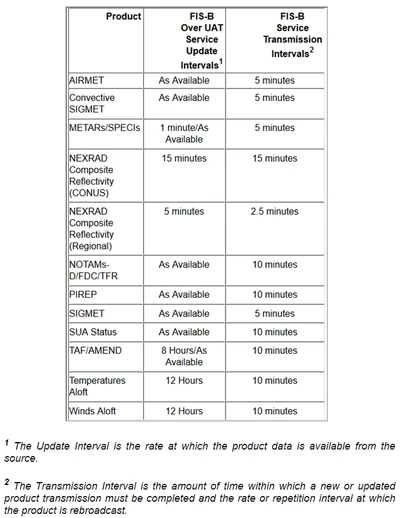 Product Parameters for Low/Medium/High Altitude Tier Radios