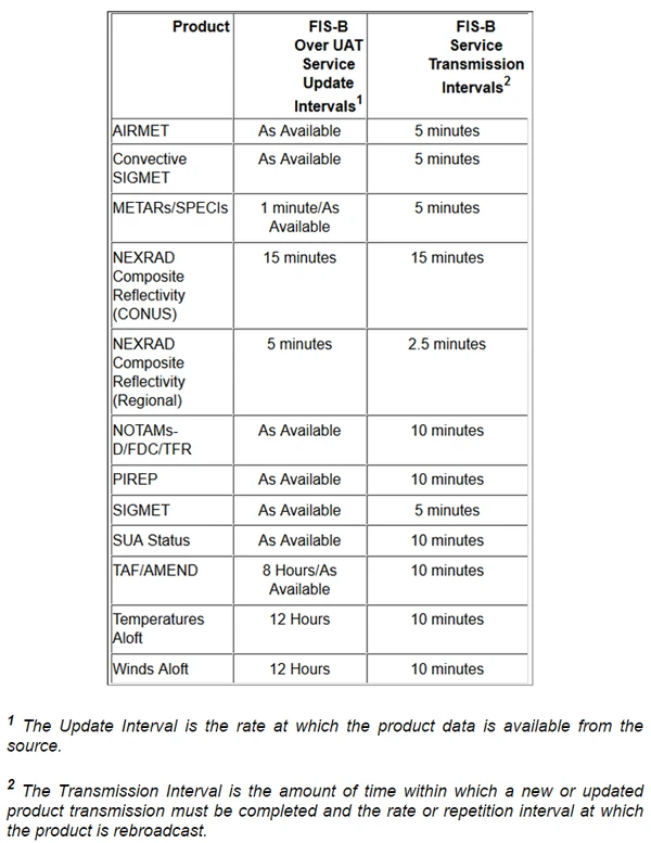 Product Parameters for Low/Medium/High Altitude Tier Radios