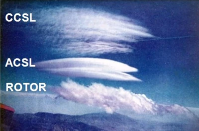 Mountain Wave Clouds