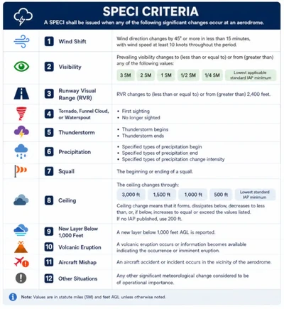 Aviation Weather Handbook, SPECI Criteria