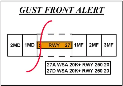Gust Front Alert
