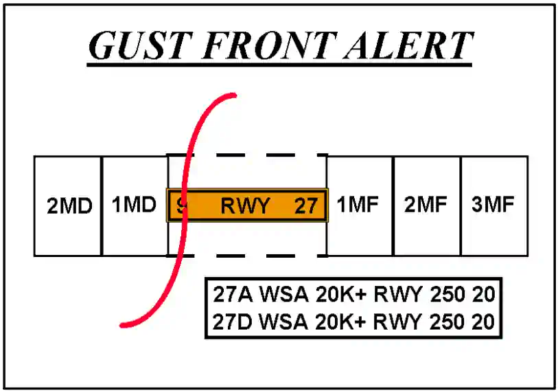 Scenario illustration for Low-Level Wind Shear and Microburst Detection Systems.