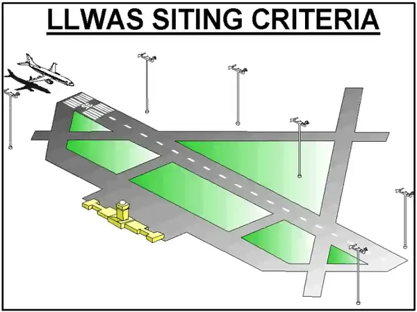 LLWAS Siting Criteria