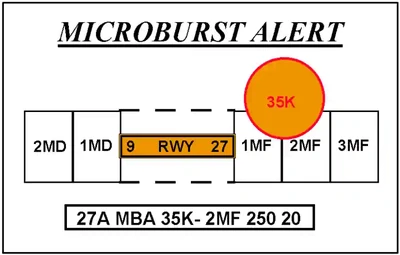 Microburst Alert