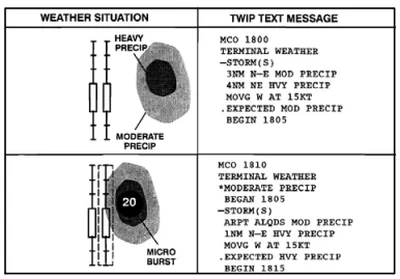 TWIP Image of Convective Weather At KMCO