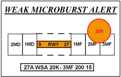 Weak Microburst Alert