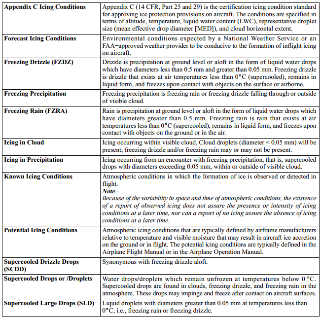Pilot Reports (PIREPs)