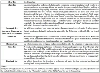 Aeronautical Information Manual, Icing Types