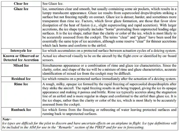 Aeronautical Information Manual, Icing Types