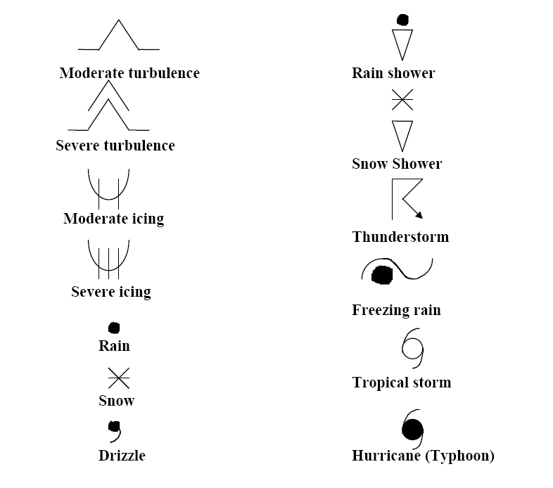 High Level Significant Weather Chart Symbols
