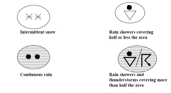 Prognostic Chart Symbols