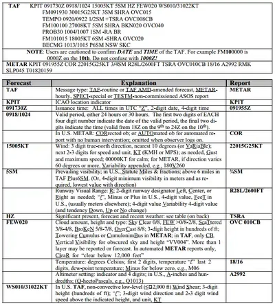 TAF Example 1