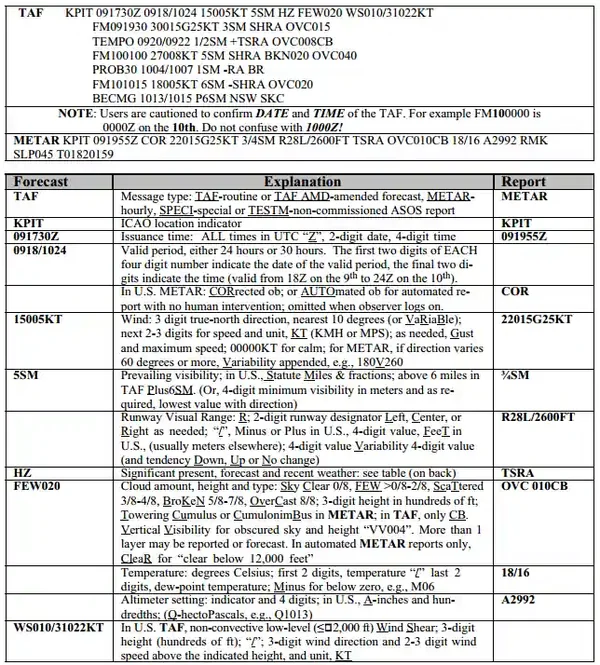 TAF Example 1