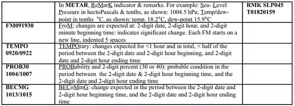 TAF Example 2
