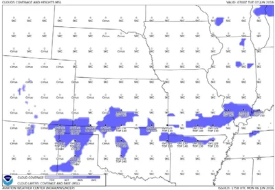 Aviation Cloud Forecast