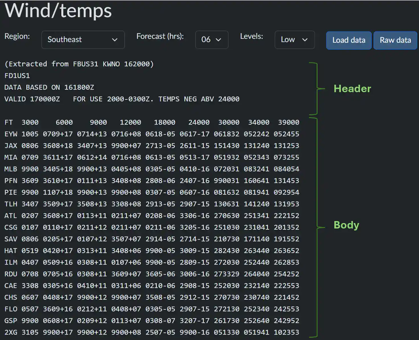 Textual Winds and Temperatures Aloft Forecast Example