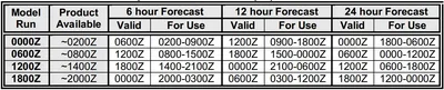 Aviation Weather Handbook Winds and Temperature Aloft Forecast (FB) Periods
